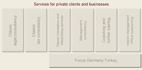 Services for private customers and companies